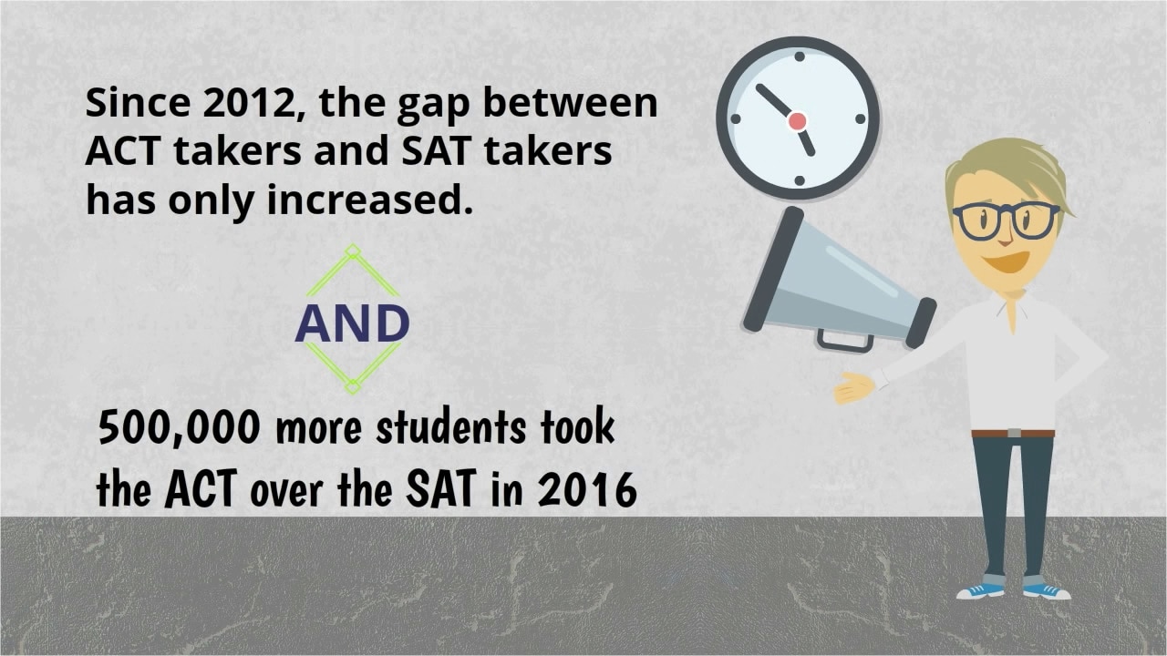 Prestige Palisades Park ACT & SAT Test Prep - Palisades Park, NJ